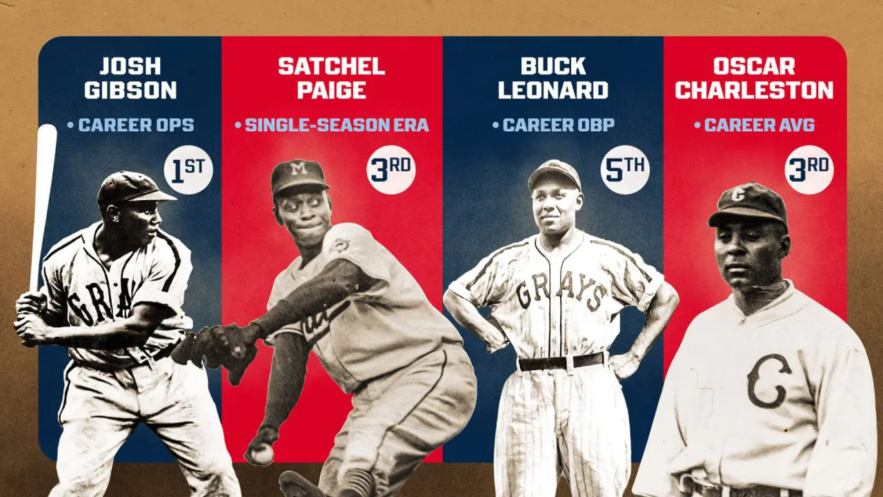 Negro League Stats Officially Included in MLB History